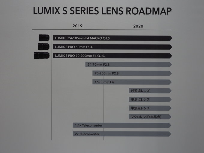 Targi CP+ 2019 - relacja - Panasonic