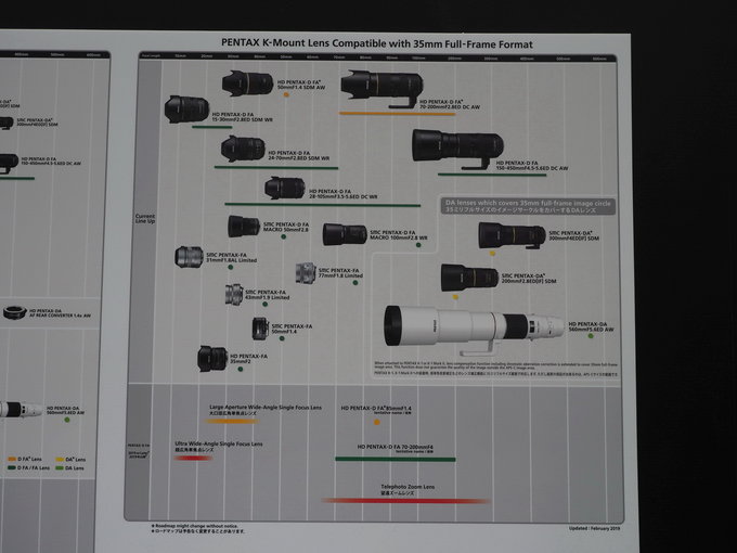 Targi CP+ 2019 - relacja - Pentax i Ricoh