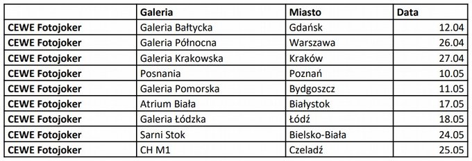 Dni otwarte z EOS RP