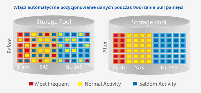 QNAP HS-453DX - serwer NAS dla wymagajcych - QNAP HS-453DX - serwer NAS dla wymagajcych