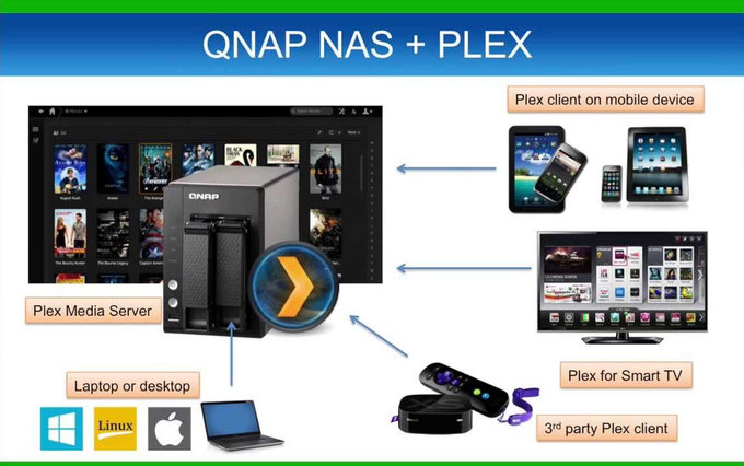 QNAP HS-453DX - serwer NAS dla wymagajcych - QNAP HS-453DX - serwer NAS dla wymagajcych