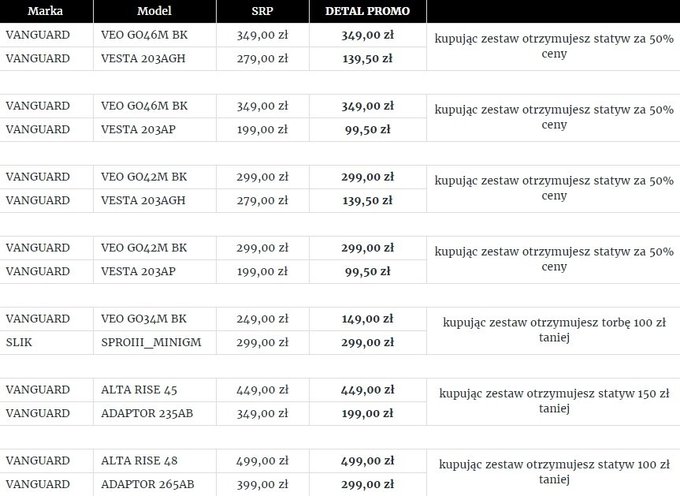 Pakiet promocji od Vanguarda