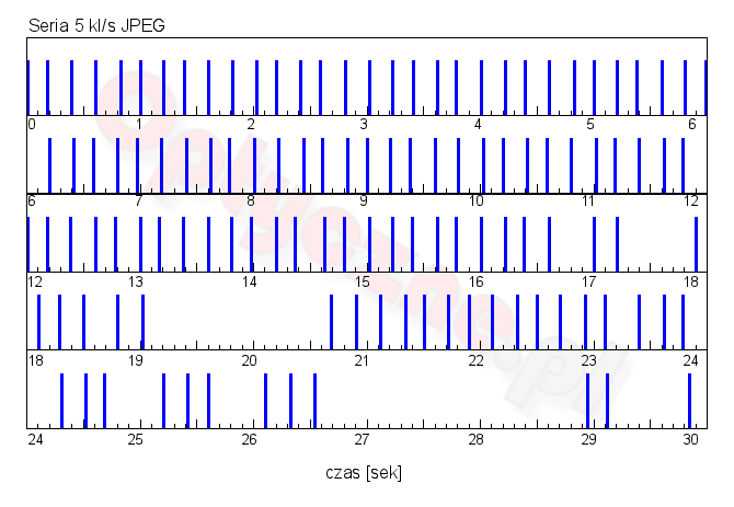 Canon EOS RP - Użytkowanie i ergonomia Canon EOS RP - Użytkowanie i ergonomia