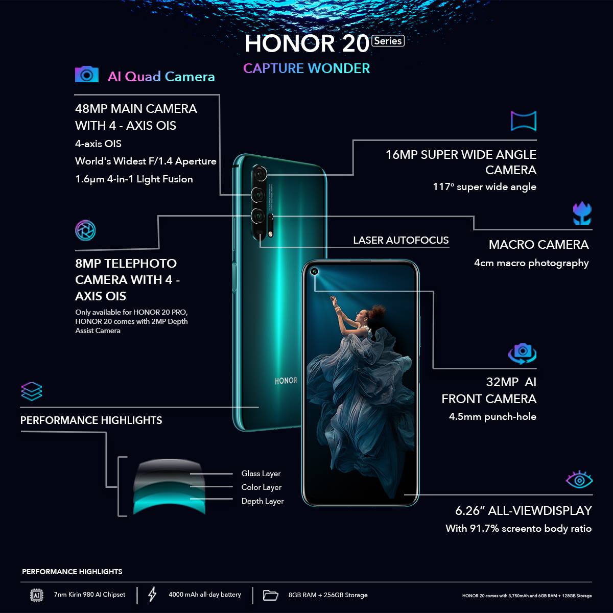 Драйвера honor x 16. Хонор 20 Quad Camera. Датчики Honor 10i. Honor p20 Pro динамики. Honor 20 Pro датчики.