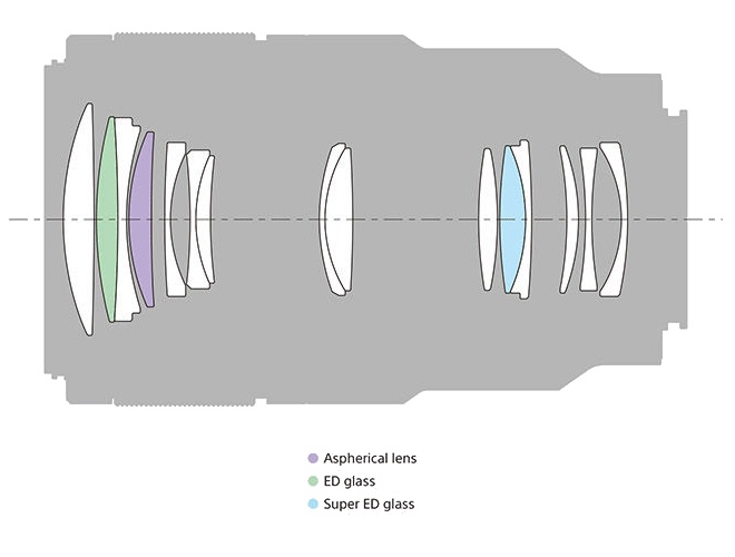 Sony FE 90 mm f/2.8 Macro G OSS - Budowa, jako wykonania i stabilizacja
