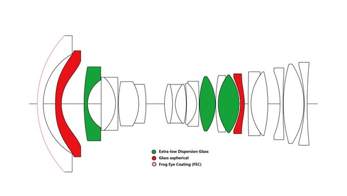 Laowa 17 mm f/4 GFX Zero-D - nowe informacje