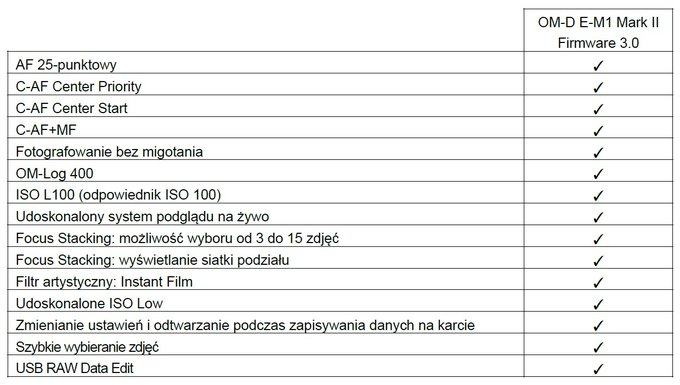 Olympus - cashback przy zakupie OM-D E-M1 Mark II