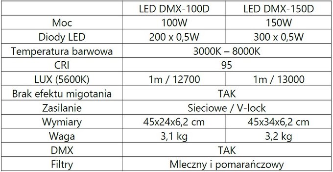 Fomei - lampy ze sterowaniem DMX