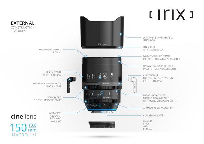 Irix 150 mm T3.0 Macro 1:1 - polska cena i dostpno