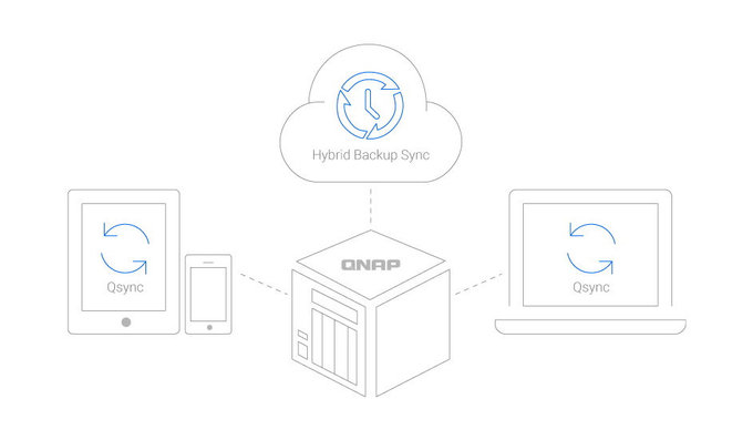 QNAP TS-228A, czyli tani, prosty i pewny backup - App Center, czyli NAS to dopiero pocztek