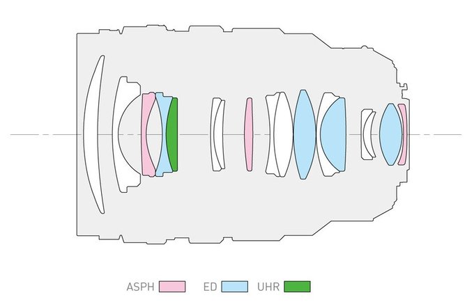 Panasonic Leica DG Vario-Summilux 10-25 mm f/1.7 ASPH - Budowa i jako wykonania