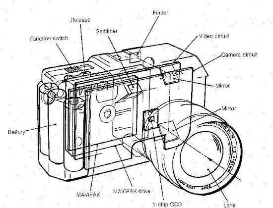 Historia Sony – elektroniczne oko - Historia Sony – elektroniczne oko