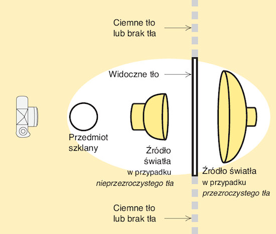 wiato w fotografii - przypadek znikajcego szka - Dwie atrakcyjne skrajnoci