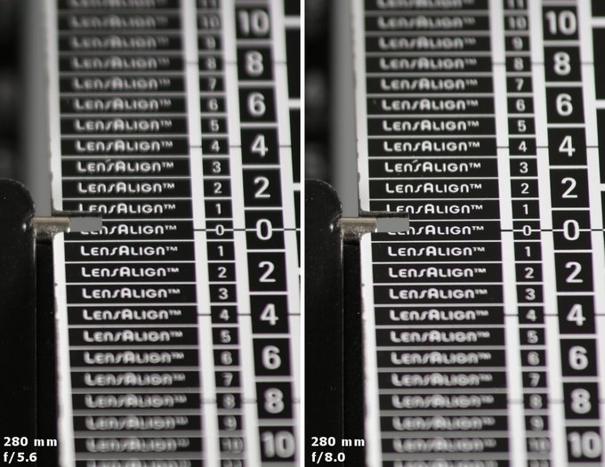 Canon EF 70-200 mm f/4L IS II USM - Aberracja chromatyczna i sferyczna