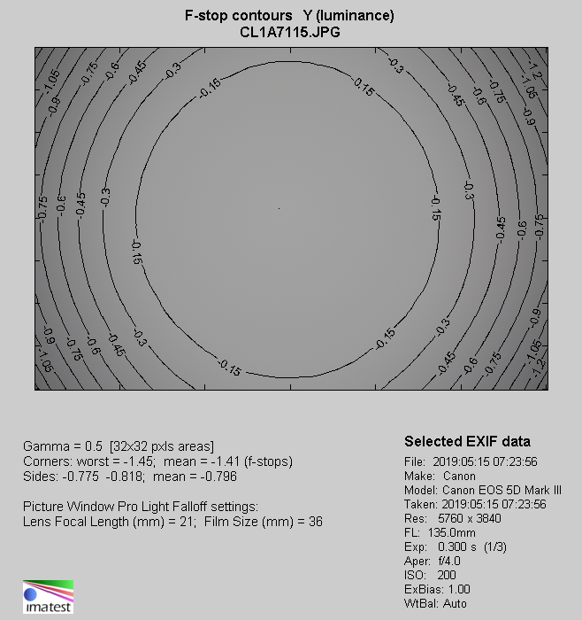 Canon EF 70-200 mm f/4L IS II USM - Winietowanie