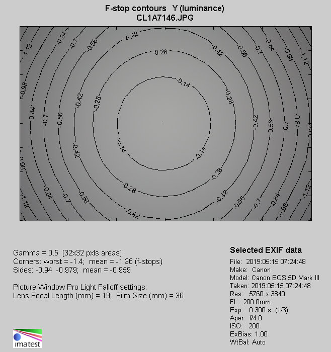 Canon EF 70-200 mm f/4L IS II USM - Winietowanie