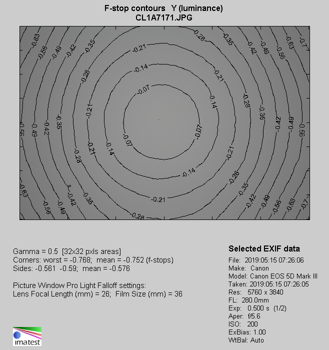 Canon EF 70-200 mm f/4L IS II USM - Winietowanie