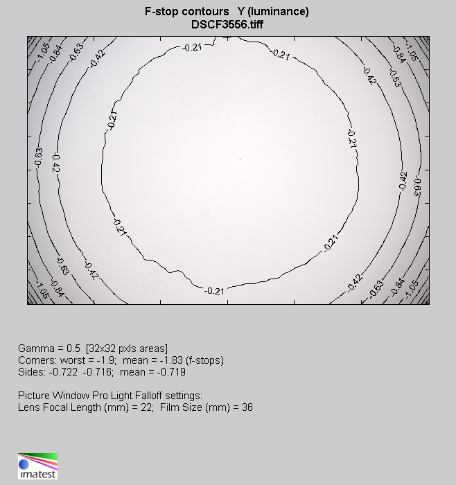 Fujifilm Fujinon XF 16-80 mm f/4 R OIS WR - Winietowanie