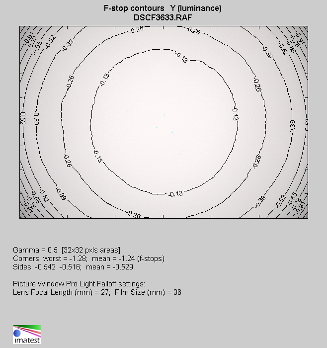 Fujifilm Fujinon XF 16-80 mm f/4 R OIS WR - Winietowanie