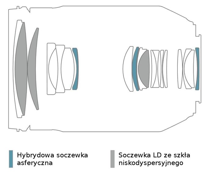 Tamron 35-150 mm f/2.8-4 Di VC OSD - Budowa, jako wykonania i stabilizacja