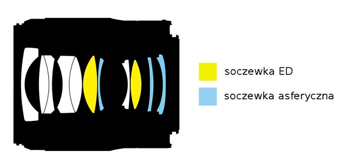 Nikon Nikkor Z 35 mm f/1.8 S - Budowa i jako wykonania