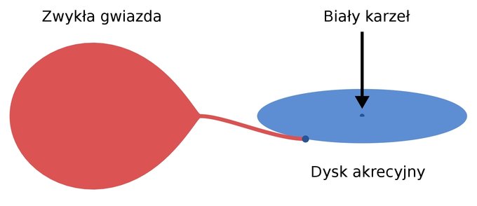 Niebo przez lornetk - M101 czyli galaktyka Wiatraczek - Galaktyka Wiatraczek