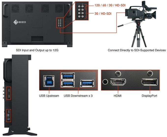 EIZO ColorEdge PROMINENCE CG3146