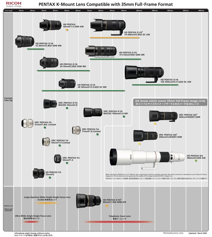 HD PENTAX-D FA 85 mm f/1.4 ED SDM AW