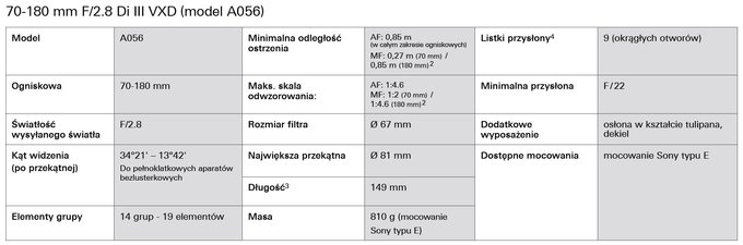 Tamron 70-180 mm f/2.8 Di III VXD oficjalnie