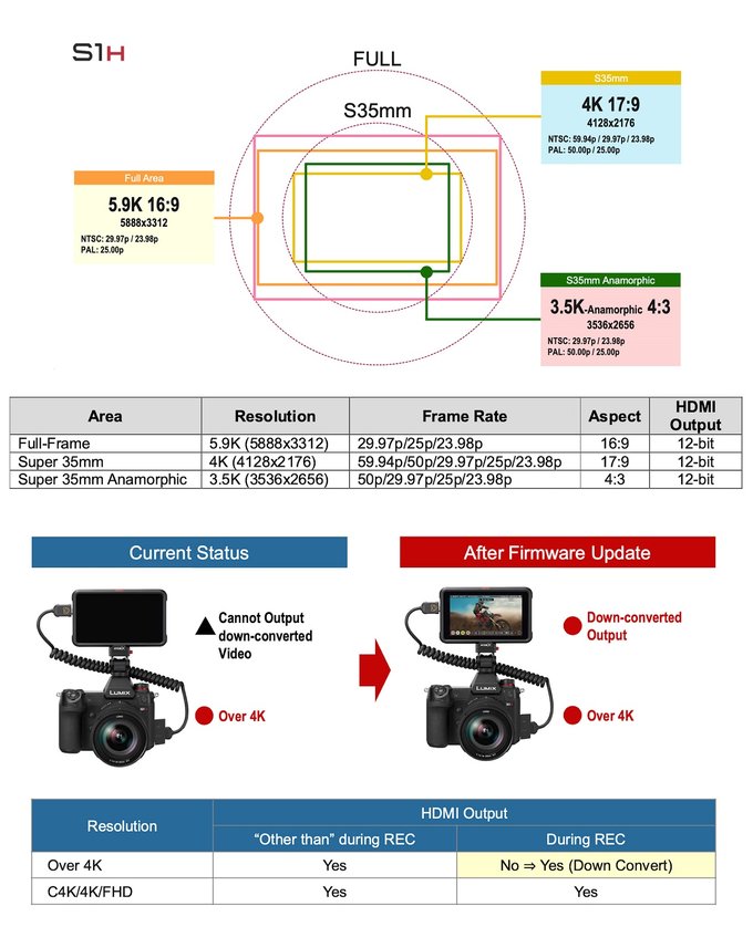 Firmware 2.0 dla Panasonika S1H - zewntrzny zapis ProRes RAW