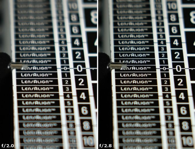 Fujifilm Fujinon XC 35 mm f/2 - Aberracja chromatyczna i sferyczna
