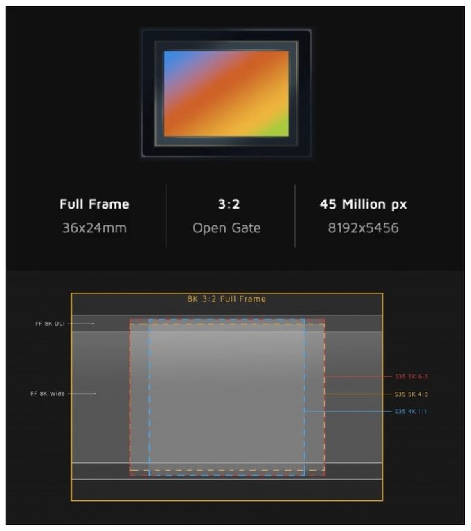 Kinefinity MAVO Edge - penoklatkowa kamera oferujca 8K w 75 kl/s 