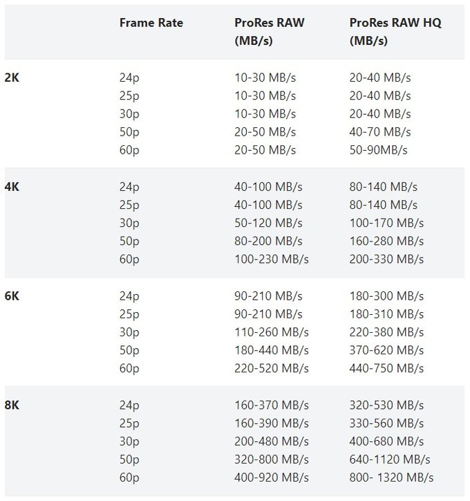 Kinefinity MAVO Edge - penoklatkowa kamera oferujca 8K w 75 kl/s 