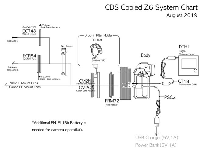 Nikon Z6 z aktywnym chodzeniem matrycy od Central DS