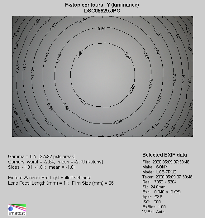 Tamron 24 mm f/2.8 Di III OSD M 1:2 - Winietowanie