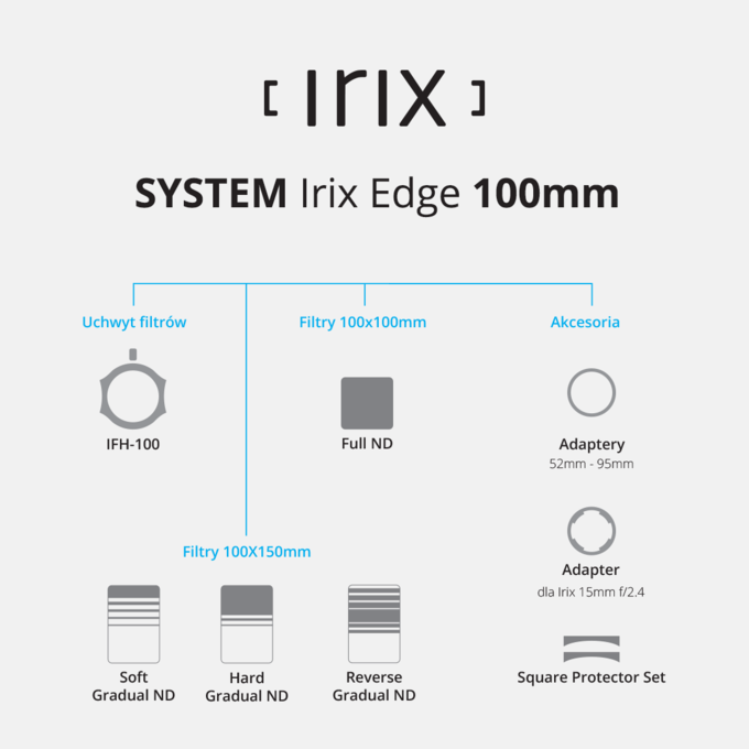 Letnia promocja na filtry Irix Edge