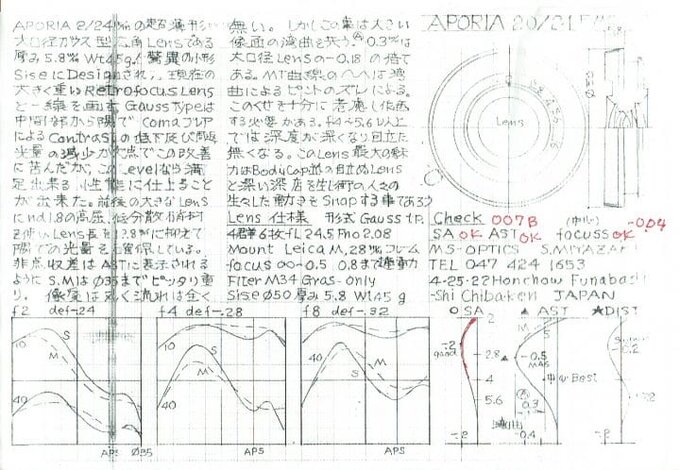 MS Optics Apora 24 mm f/2