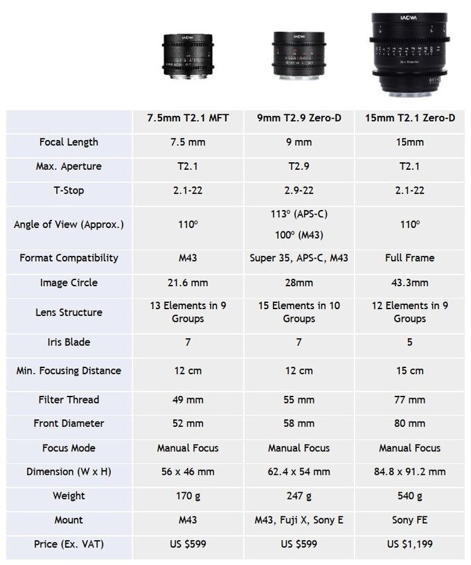 Filmowe wersje obiektyww Venus Optics Laowa