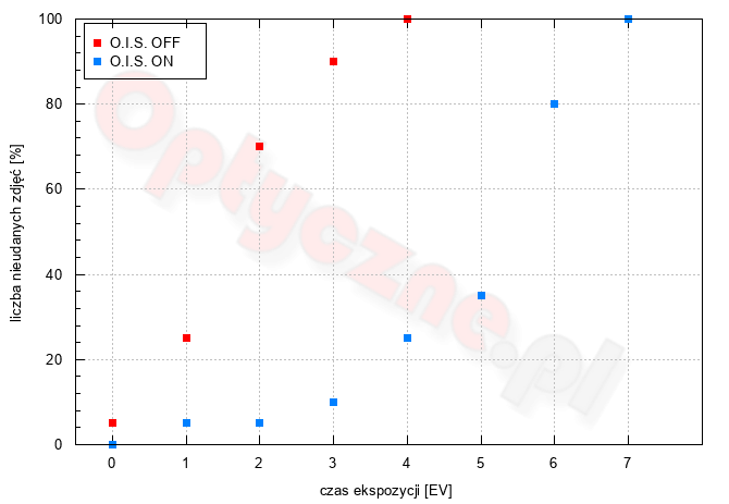 Panasonic Lumix DC-FZ1000 II - Uytkowanie i ergonomia