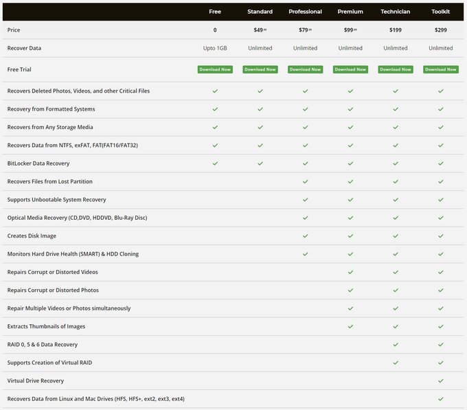 Oprogramowanie Stellar Data Recovery w darmowej wersji