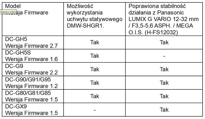 Aktualizacje oprogramowania dla urzdze Panasonic