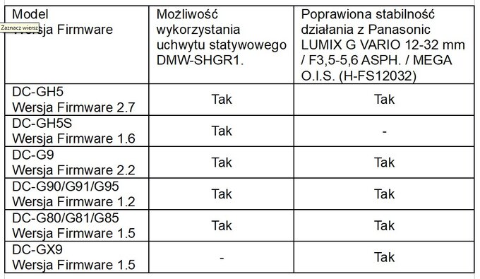 Aktualizacje oprogramowania dla urzdze Panasonic