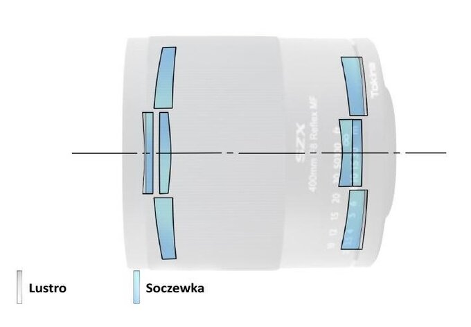 Tokina SZX Super Tele 400 mm f/8 Reflex MF