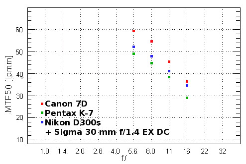 Canon EOS 7D - Rozdzielczo
