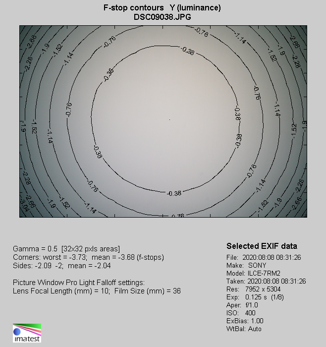 Venus Optics LAOWA 9 mm f/5.6 FF RL - Winietowanie