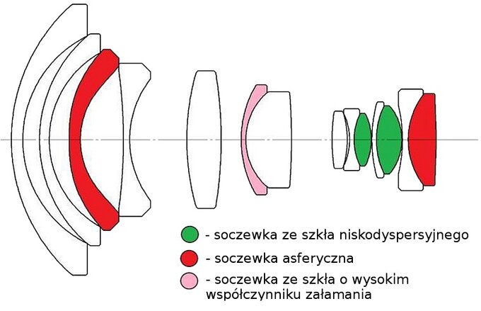 Venus Optics LAOWA 9 mm f/5.6 FF RL - Budowa i jako wykonania