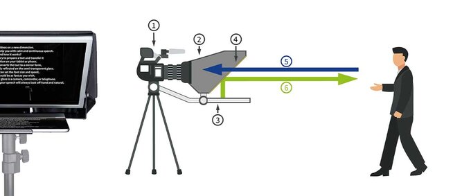 Teleprompter FOMEI