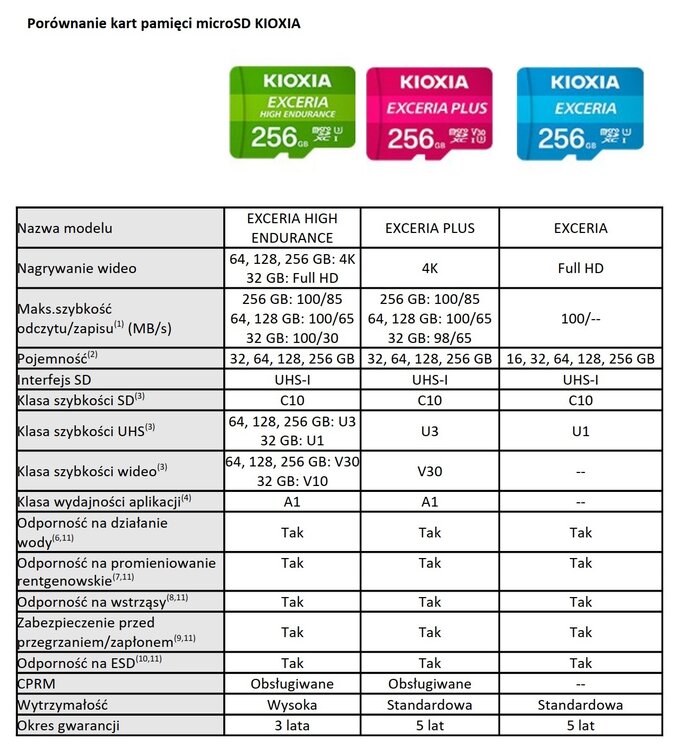 Karty pamici Flash oraz USB Kioxia