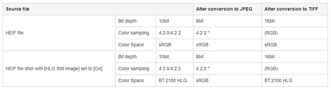 Sony HEIF Converter