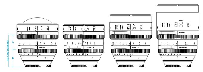 Obiektywy Irix Cine z mocowaniem Canon RF